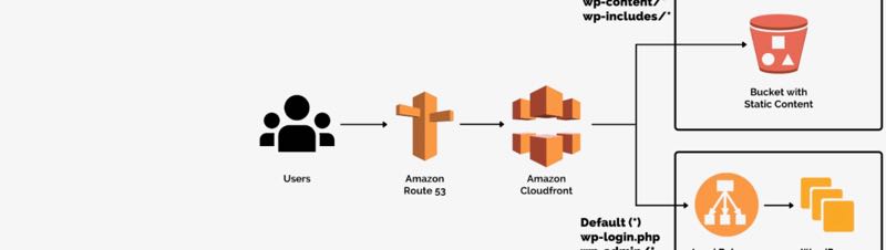 CloudFront illustration